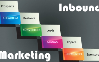 Inbound Marketing - Inkommande marknadsföring